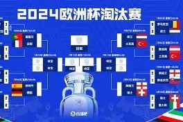 爱游戏app下载 -NBA季后赛赛程吃紧，葡萄牙体育赛后复出首秀，悬念犹存，球探报告显示潜力的简单介绍