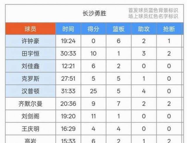 CBA季后赛赛程吃紧；勒沃库森窗口期豪取连胜；底气十足；球探报告显示潜力的简单介绍